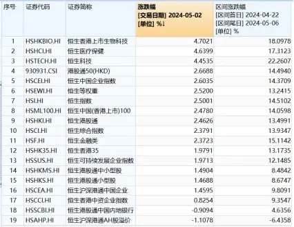 为什么说恒生医药进入中期布局拐点？