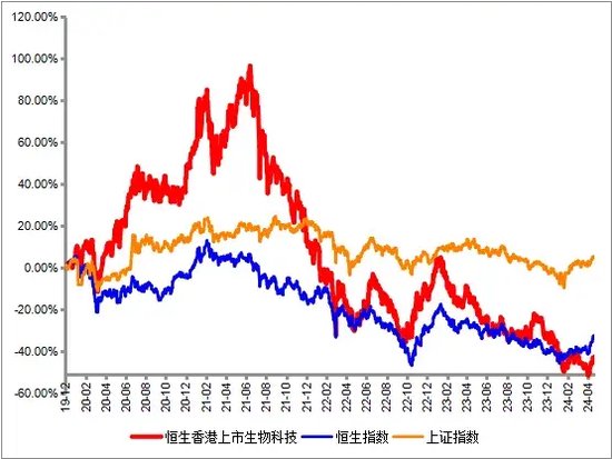 为什么说恒生医药进入中期布局拐点？